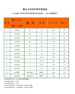 最全水泥电杆型号规格表 (2)