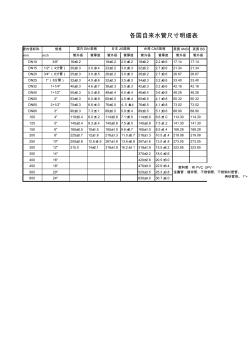 最常用水管尺寸對(duì)照表