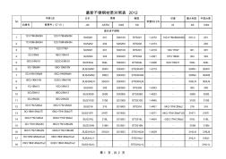 最新不锈钢材质对照表