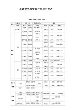 最新中外钢管管件材质对照表