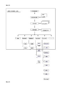 最新人事部工作流程图(总图)资料