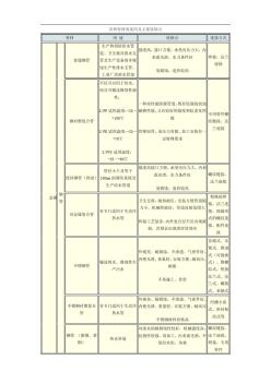 最新各种管材的选用及主要优缺点88157