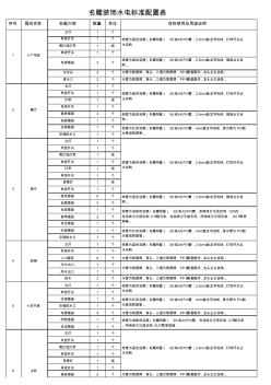 最新名雕装饰水电标准配置表