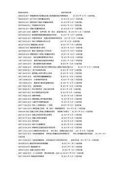 最新國家標(biāo)準(zhǔn)及規(guī)范名稱及實(shí)施日期