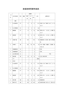 最新家庭裝修預(yù)算明細(xì)表WORD模板