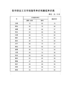 最新山东省各市综合工日市场指导单价和最低单价表