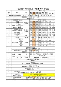 最新工程造價取費(fèi)表