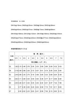 最新常用钢管规格DN对照表