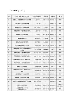 最新建筑业行业规范