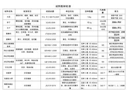 最新建筑材料取樣標(biāo)準(zhǔn) (2)