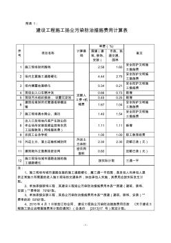 最新建设工程施工扬尘污染防治措施费用计算表