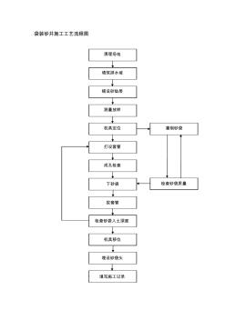 最新整理袋装砂井施工工艺流程图