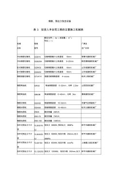 最新整理钢筋预应力张拉设备.