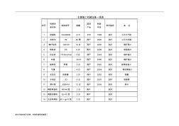 最新版主要施工机械设备一览表