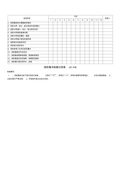 最新版消防箱月检查记录表