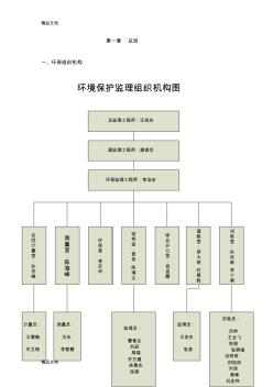 最新环境保护工程监理实施细则资料