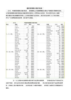 最新玻璃钢水箱价格表