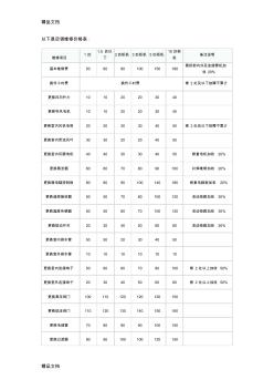 最新空调维修价格表收费标准资料