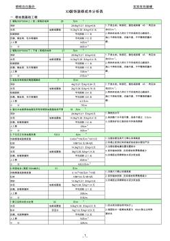 最新装饰预算分析样本