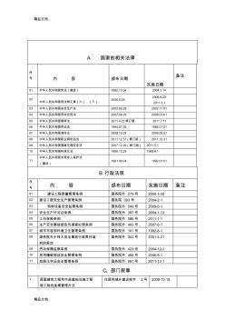 最新适用于建筑施工企业的职业健康安全法律法规清单