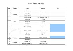 最齐全施工方案目录