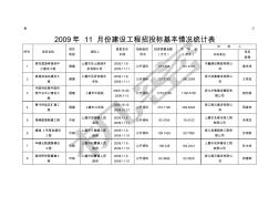 月份建设工程招投标基本情况统计表