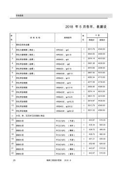 月海南各市縣主要建筑材料市場信息價(jià)