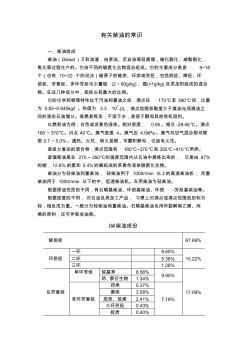 有关柴油的常识