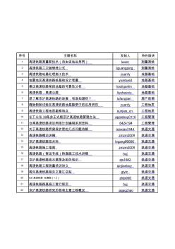 有关高铁技术资料主题链接