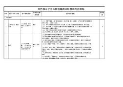 有色加工企業(yè)安全風險辨識分級管控工作指南 (2)