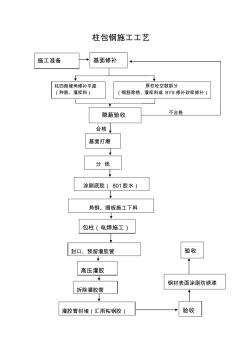 柱包钢施工工艺