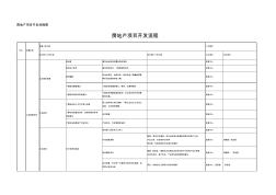 樣本房地產(chǎn)項(xiàng)目開發(fā)流程圖