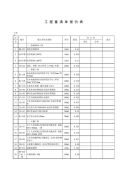 樣板房裝修工程量清單