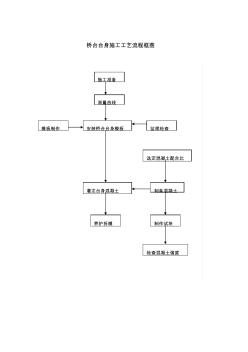 桥台台身施工工艺流程框图