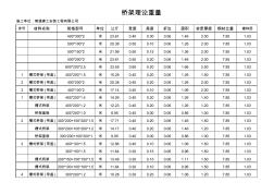 橋架理論重量