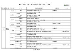 桥梁工程分部分项工程划分