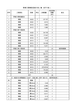 橋梁工程見證送檢計(jì)劃