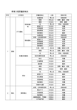 桥梁工程质量控制点