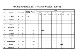 桥梁工程进度计划横道图