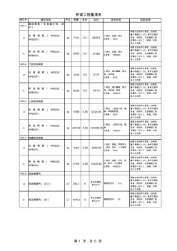 桥梁工程量清单