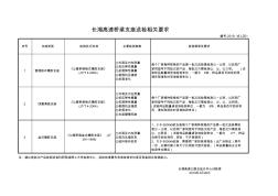 橋梁支座送檢相關(guān)要求(1)