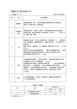 橋梁施工作業(yè)要點卡片