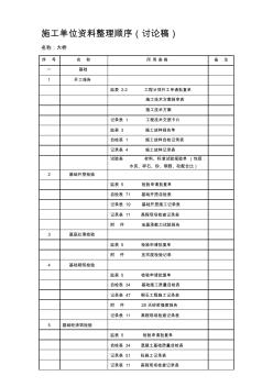 橋梁施工單位資料整理順序 (3)