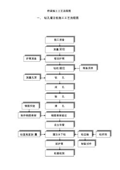 橋梁施工工藝流程圖[001]