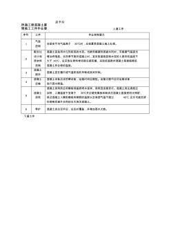 桥涵工程混凝土夏期施工工序作业要点卡片