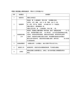 橋涵工程混凝土砌筑檢查井雨水口工序試驗卡片