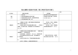 樁頭鑿除三級(jí)技術(shù)交底