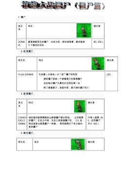 植物大戰(zhàn)僵尸(2)