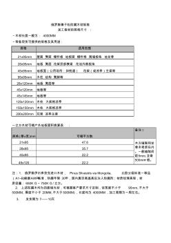 樟子松防腐木常用规格(20200928205431)