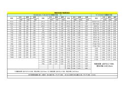 橡套电缆护套厚度表 (2)